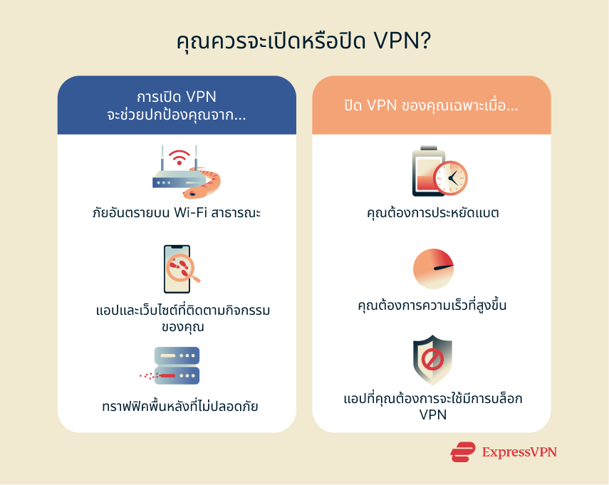 Illustration Should Your Vpn Be On Or Off 1 5