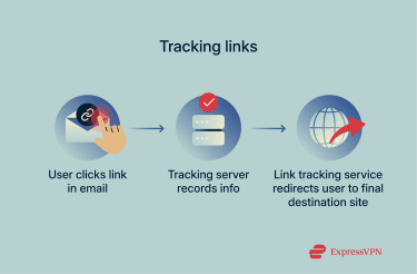 How email link tracking works.