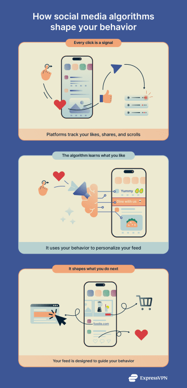 Internet Of Behaviors 2