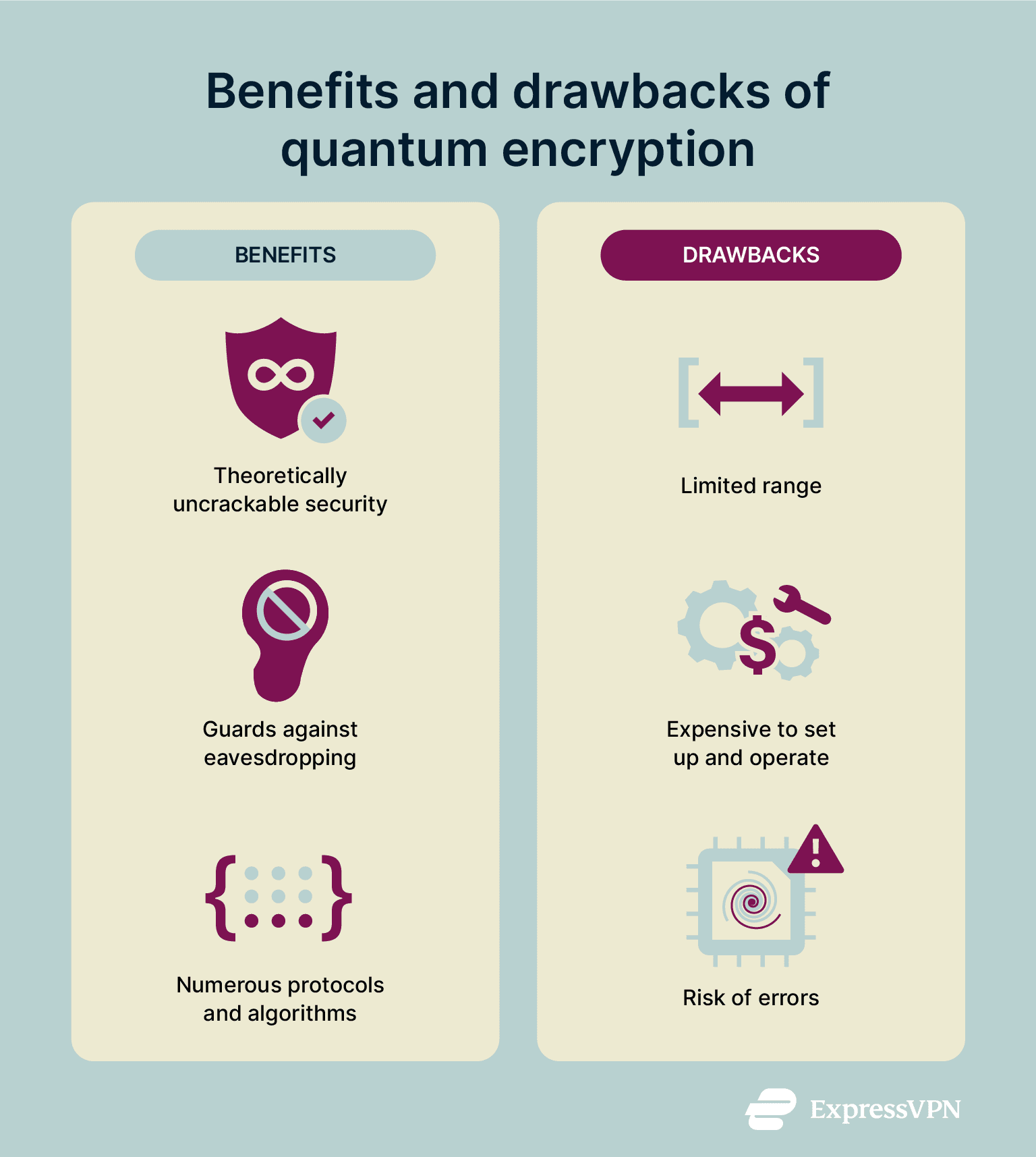 A list of some of the pros and cons of quantum encryption technology.