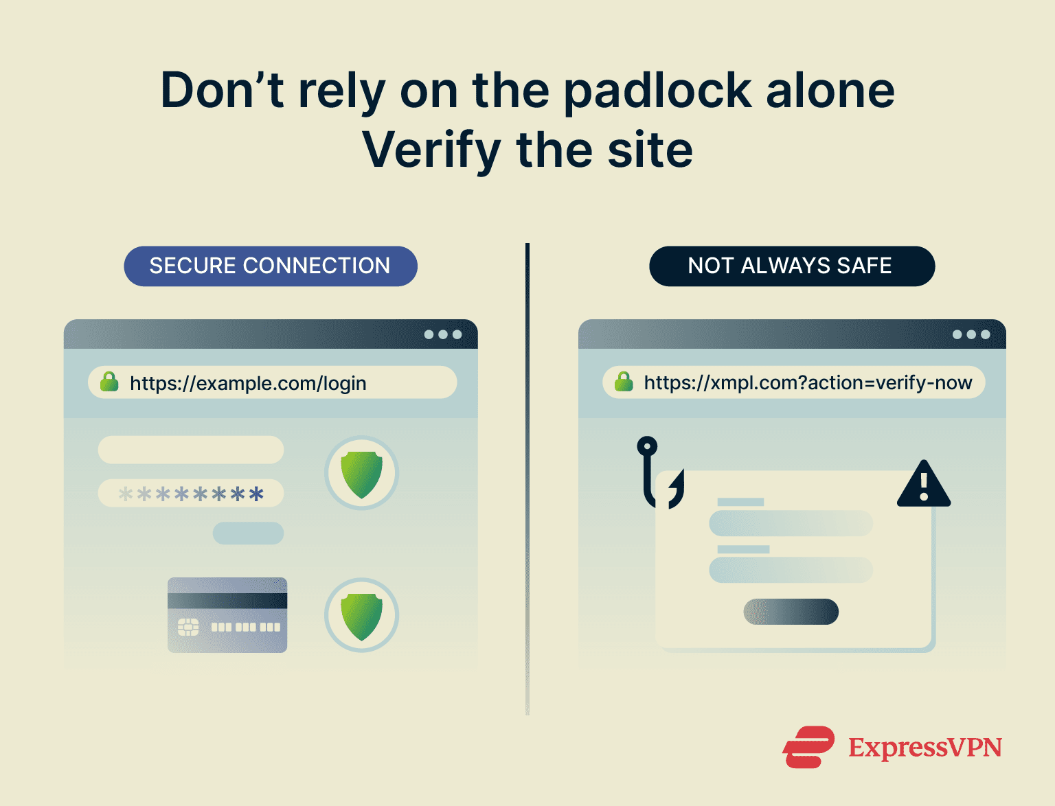 Infographic showing why https isn