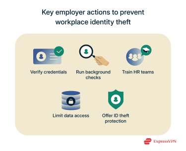 Ways employers can help prevent workplace identity theft.
