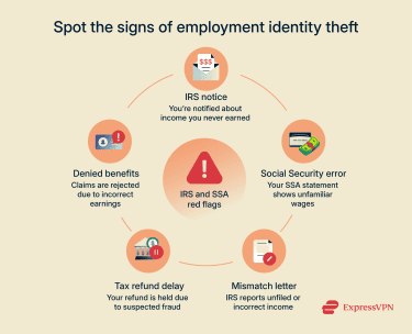 How to spot the signs of employment identity theft.