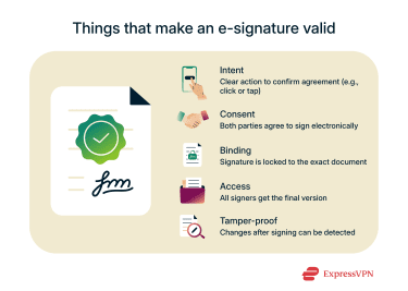 List of criteria that make an e-signature valid.