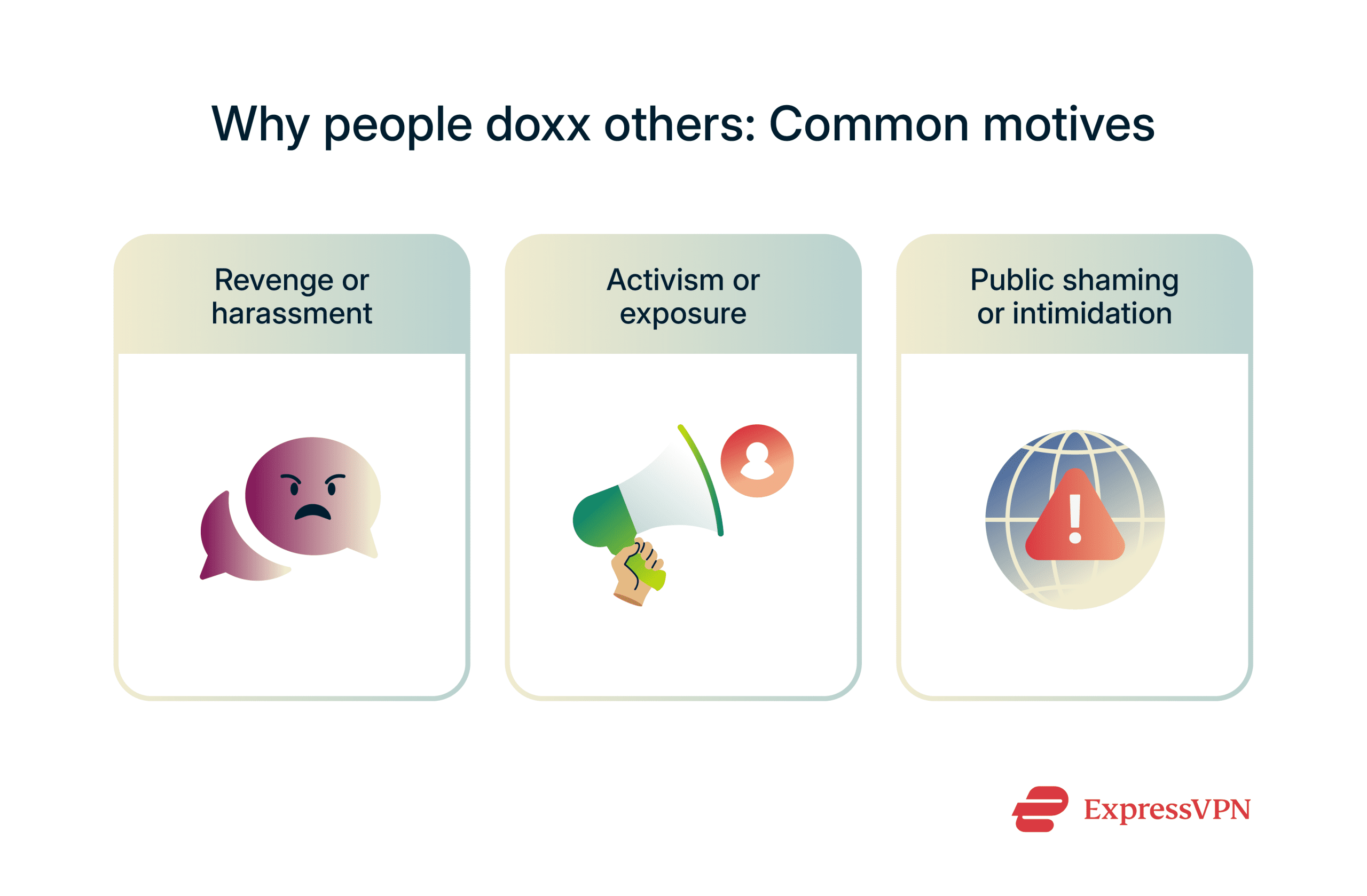 Different reasons people doxx others, including revenge, public exposure, and intimidation.