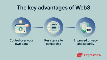 The key benefits of the Web3 paradigm.