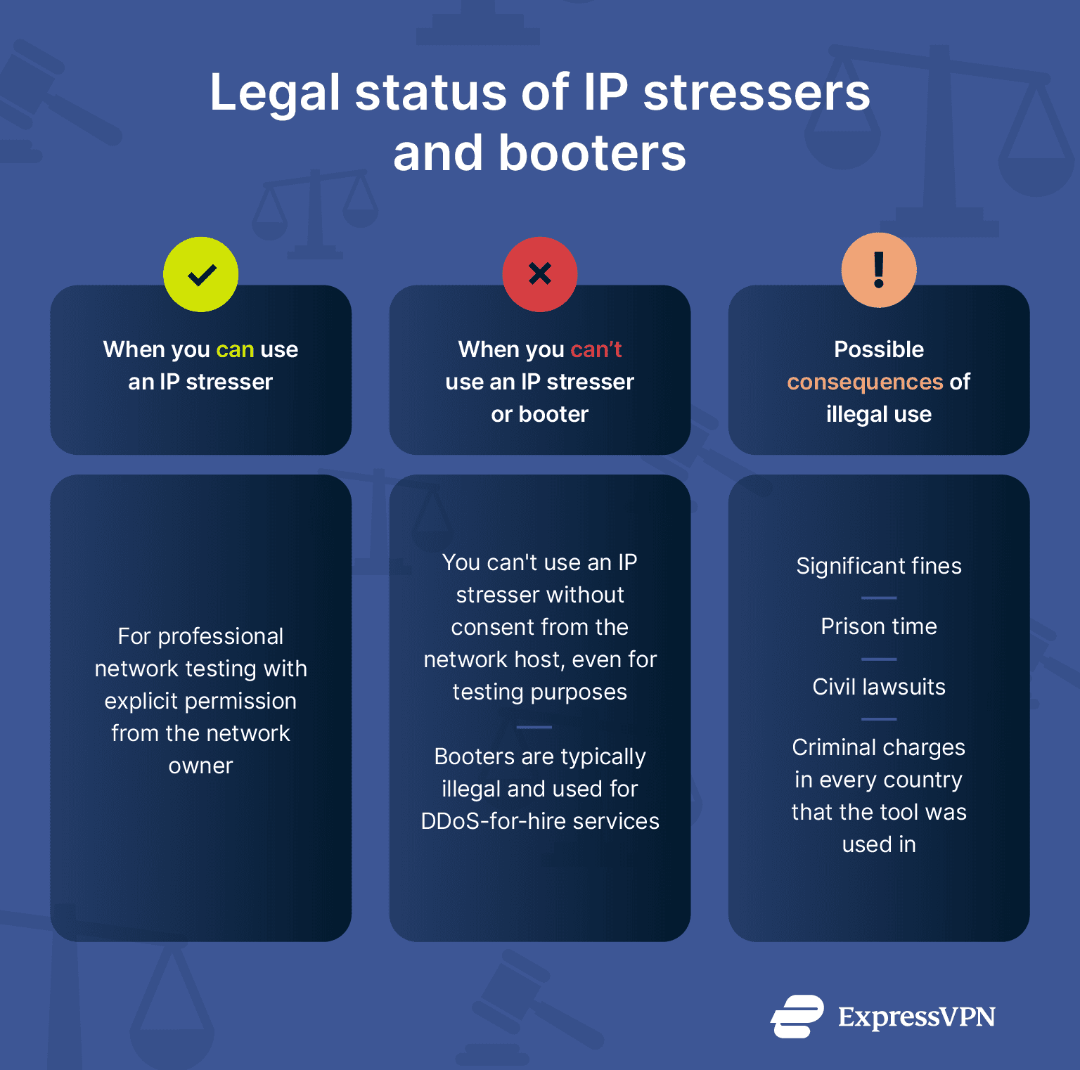 Infographic showing the legal status of IP stressers and booters.