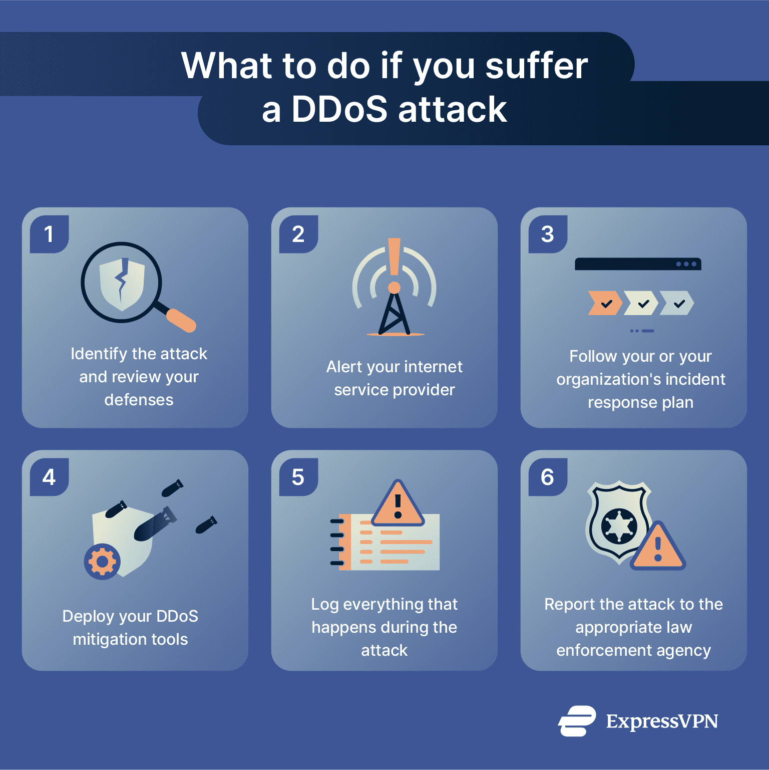 Infographic detailing steps to take if you suffer a DDoS attack.
