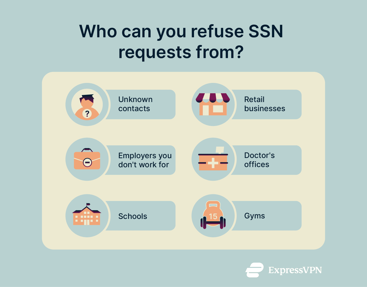 A list of businesses that you have no need to share your SSN with.