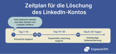 Deleting Linkedin Account 16 De