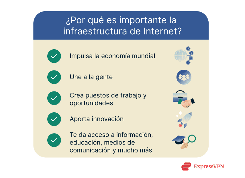 A list of some of the benefits internet infrastructure brings to the world.