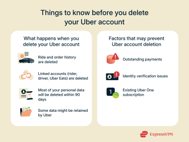 What you need to know before deleting your Uber account