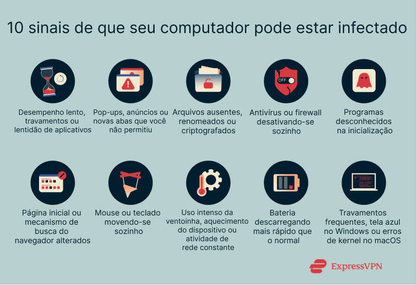 Illustration 10 Signs Your Computer May Be Infected Pt