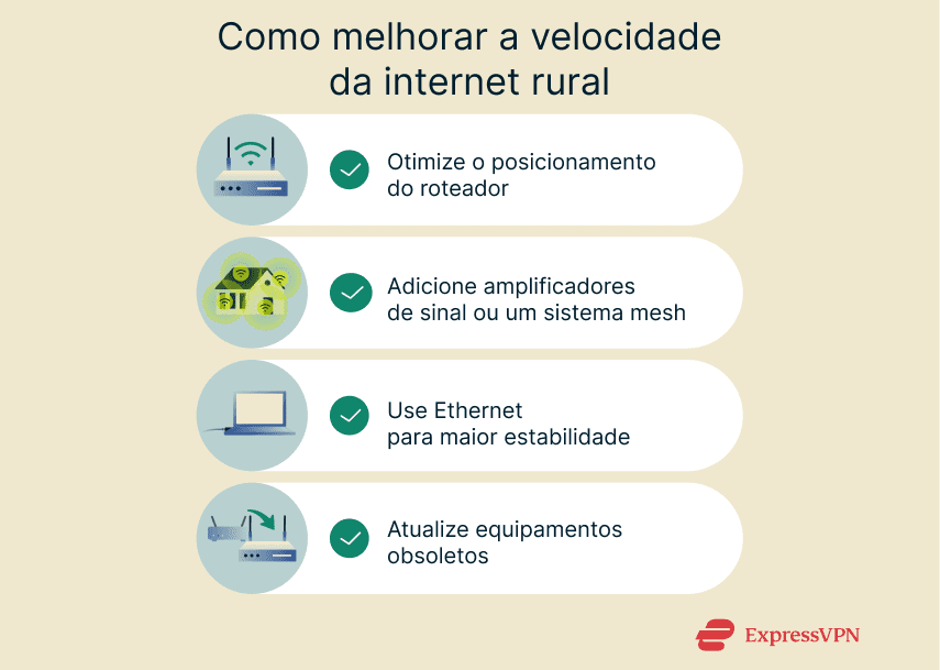 Infographic listing methods of improving internet speeds in rural areas.