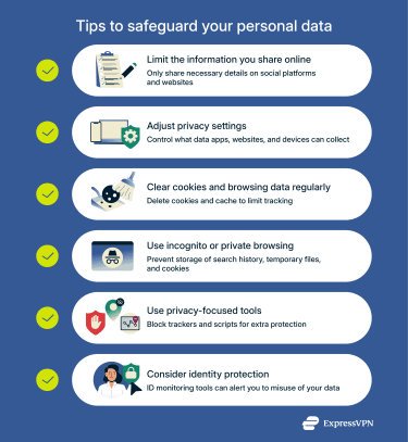 An infographic listing tips for protecting your data from harvesting