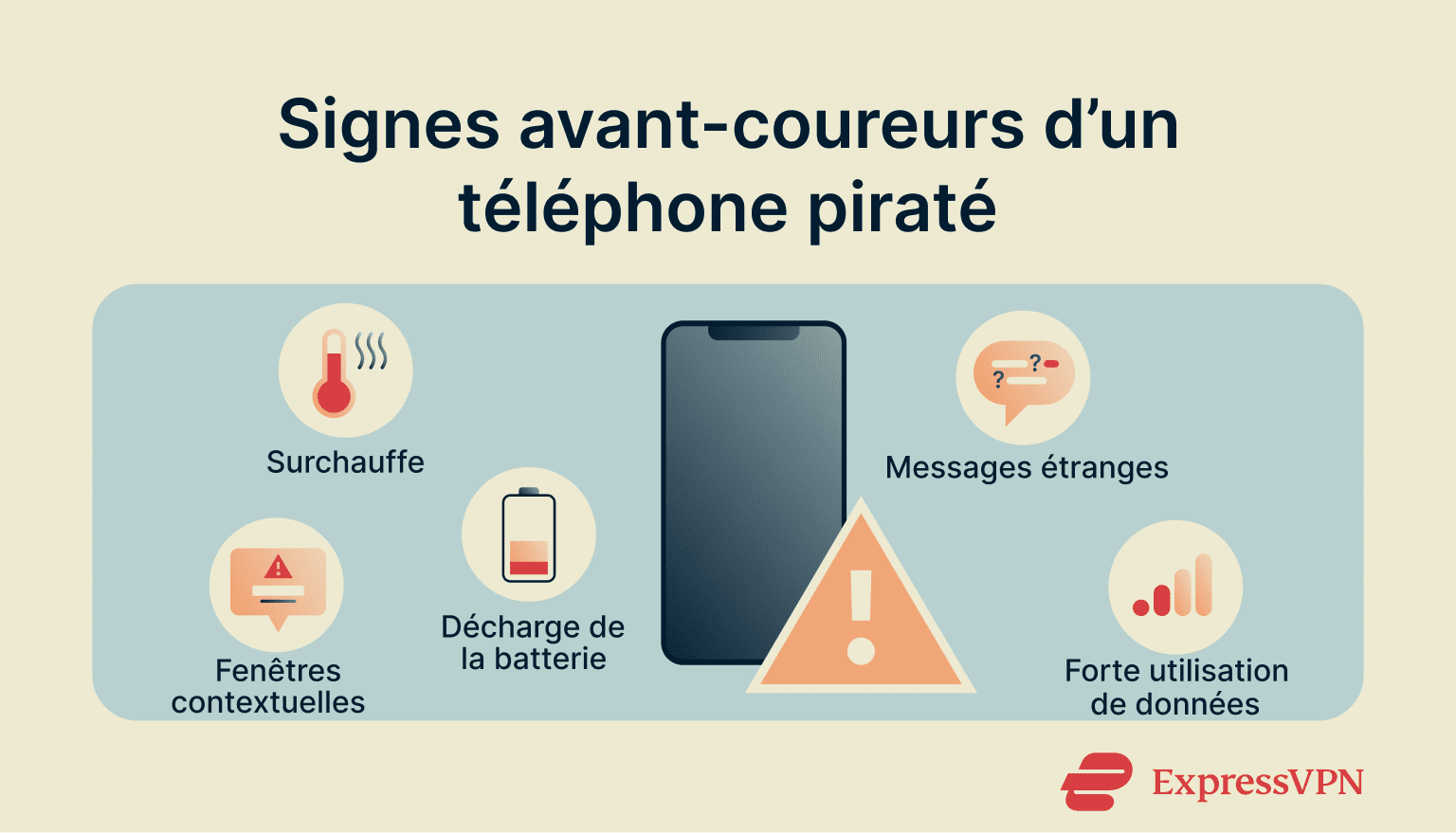 An infographic showing the signs of a compromised phone.