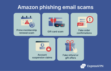 showing common Amazon phishing email scams like fake renewals, gift cards, refunds, and account suspension claims