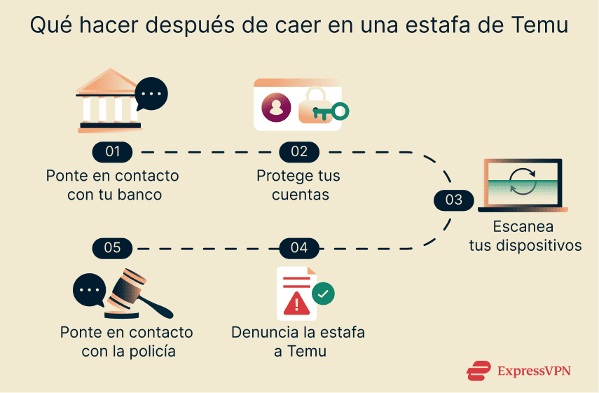 Steps to take if you've fallen for a scam on Temu.