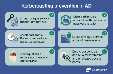 How to protect against Kerberoasting.