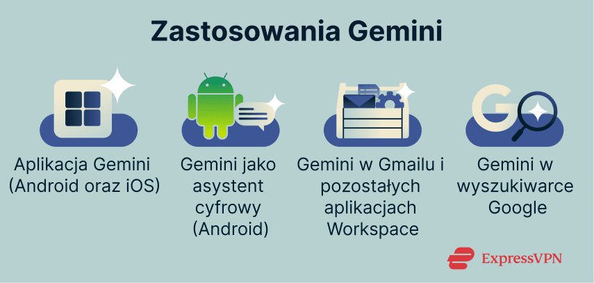 Where Gemini can appear.