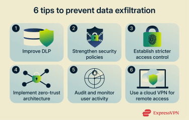 How to prevent data exfiltration.
