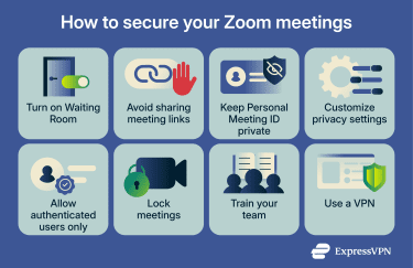 Tips for securing Zoom meetings.