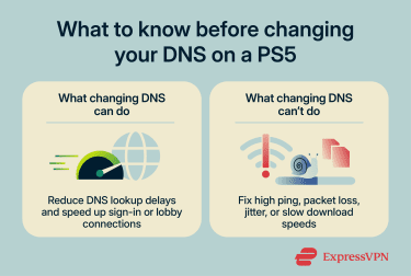 What changing DNS on PS5 can and can't do.