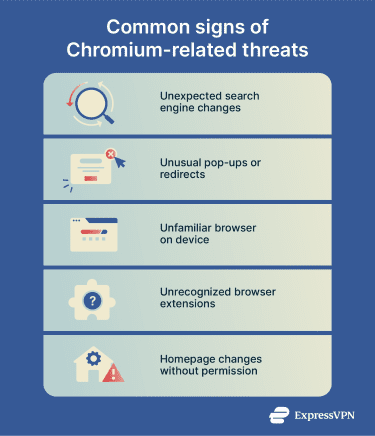 A list of possible signs of a chromium-based threat.