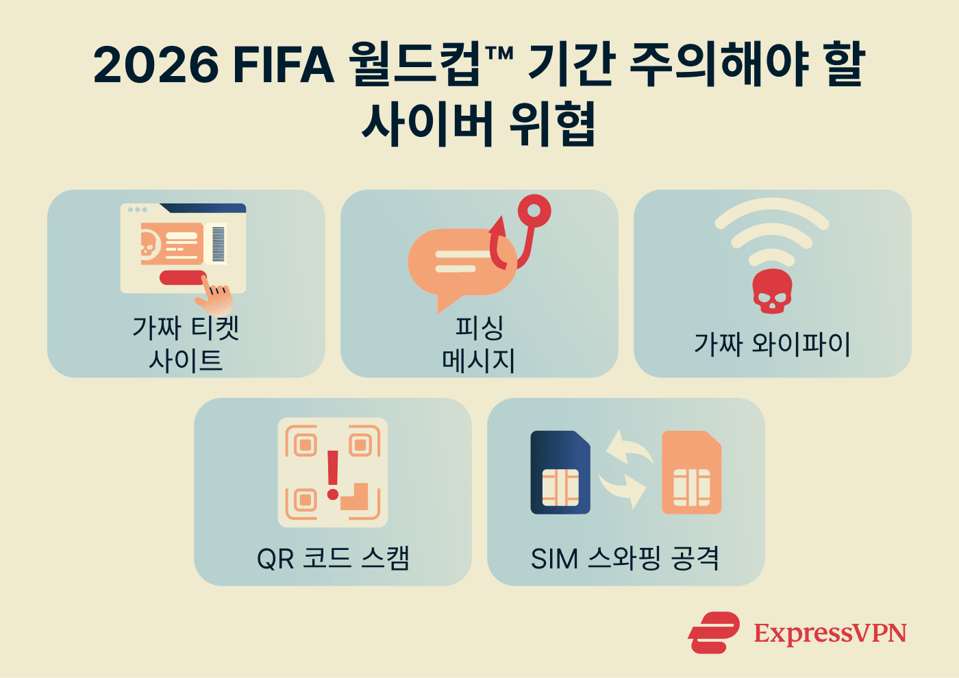 Cyberthreats to watch out for during the World Cup.