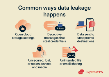 Common ways data leakage happens.